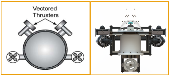 vectored thrusters’
                                                configuration from underwater
                                                robotics book